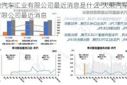 大乘汽车工业有限公司最近消息是什么-大乘汽车工业有限公司最近消息