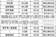 特斯拉3天两次降价原因分析-特斯拉3天两次降价原因