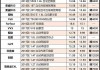 中国汽车之家2020最新报价-中国汽车之家2020最新报价表