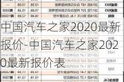 中国汽车之家2020最新报价-中国汽车之家2020最新报价表