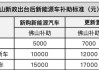 佛山汽车优惠促销-佛山购新车补贴政策