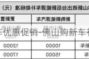 佛山汽车优惠促销-佛山购新车补贴政策