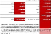 比亚迪海豚参数配置长宽高_比亚迪海豚尺寸长宽高多少