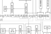 lng汽车加气站技术规范-lng加气站基础知识