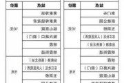 余姚东站公交线路查询-余姚汽车东站时刻表