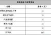 捷达汽车维修工时费查询最新,捷达汽车维修工时费查询最新信息