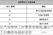 捷达汽车维修工时费查询最新,捷达汽车维修工时费查询最新信息