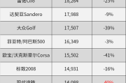 6月份汽车销量排行榜揭晓_六月份汽车销量排行榜2021