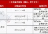 广州汽车限购细则-广州汽车限购细则公布