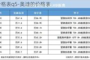 奥迪价格表q5-奥迪的价格表