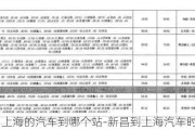 新昌到上海的汽车到哪个站-新昌到上海汽车时刻表