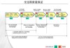 汽车质量管理体系缩写-汽车质量管理体系要求