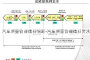 汽车质量管理体系缩写-汽车质量管理体系要求