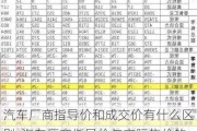 汽车厂商指导价和成交价有什么区别-汽车厂商指导价与实际售价的区别