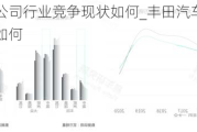 丰田汽车公司行业竞争现状如何_丰田汽车公司行业竞争现状如何