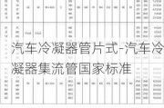 汽车冷凝器管片式-汽车冷凝器集流管国家标准