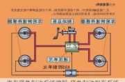 汽车紧急制动系统缩写-紧急制动刹车系统