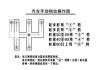 汽车挂档的原理是什么-汽车挂档的原理