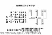 汽车挂档的原理是什么-汽车挂档的原理