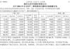 长安汽车7月产销快报,长安汽车1-7月销量