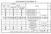 汽车年检新规定最新表-汽车年检新规定最新