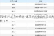 比亚迪纯电动车价格表-比亚迪纯电动车价格表 价格SUV