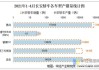 长安汽车新能源汽车占比大吗_长安汽车新能源汽车占比大吗