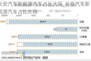 长安汽车新能源汽车占比大吗_长安汽车新能源汽车占比大吗