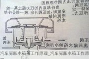 汽车膨胀水箱盖工作原理_汽车膨胀水箱工作原理