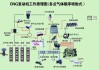 天然气汽车组成-天然气汽车的组件及作用