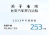 长安汽车2022年年报-长安汽车2022年年报公告