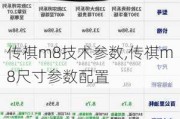 传祺m8技术参数,传祺m8尺寸参数配置