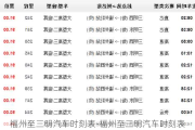 福州至三明汽车时刻表-福州至三明汽车时刻表