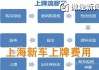 上海新能源汽车上牌多少钱-上海新能源汽车上牌