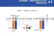 天然气汽车天然气价格-天然气汽车多少钱