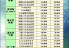 南京团购汽车优惠政策-南京团购汽车优惠政策有哪些