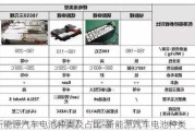 新能源汽车电池种类及占比-新能源汽车电池种类