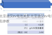 比亚迪汉ev电池类型,比亚迪汉ev电池包参数