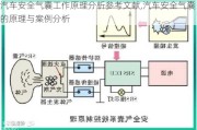 汽车安全气囊工作原理分析参考文献,汽车安全气囊的原理与案例分析