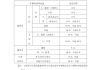 小型汽车报废年限新规定最新-小型汽车报废年限是多少