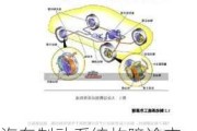 汽车制动系统故障论文-汽车制动系统故障与维修论文