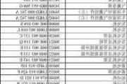 汽车改装配件价格查询-汽车改装配件价格