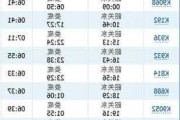 信丰到赣州汽车时刻表今天-信丰到赣州汽车时刻表