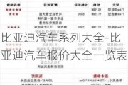 比亚迪汽车系列大全-比亚迪汽车报价大全一览表