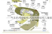 气车的内部结构,汽车内部结构儿童版