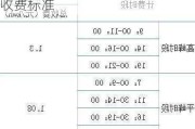 极氪汽车充电_极氪汽车充电桩收费标准