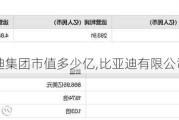 比亚迪集团市值多少亿,比亚迪有限公司市值