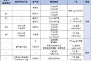 特斯拉4680产能规划-特斯拉产量预测