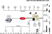 智能汽车防盗报警器-车辆防盗报警系统