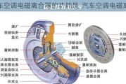 汽车空调电磁离合器的功能是-汽车空调电磁离合器